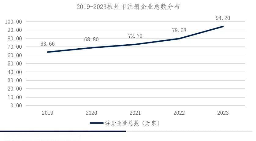 杭州跃升“两万亿GDP之城”：产业布局与投资机遇全景分析