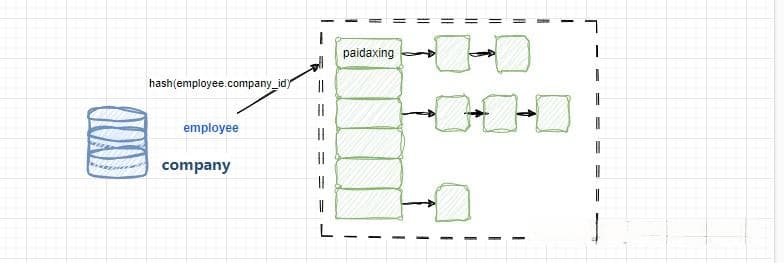 MySQL JOIN操作详解：从基础到高级优化