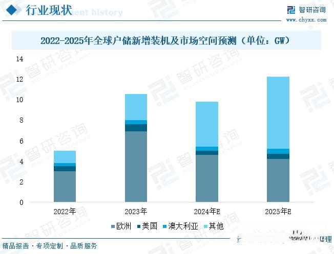 2025年全球及中国户用储能行业发展现状、竞争格局及未来发展趋势研判