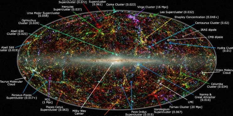 星团，星云，宇宙中何物最大？