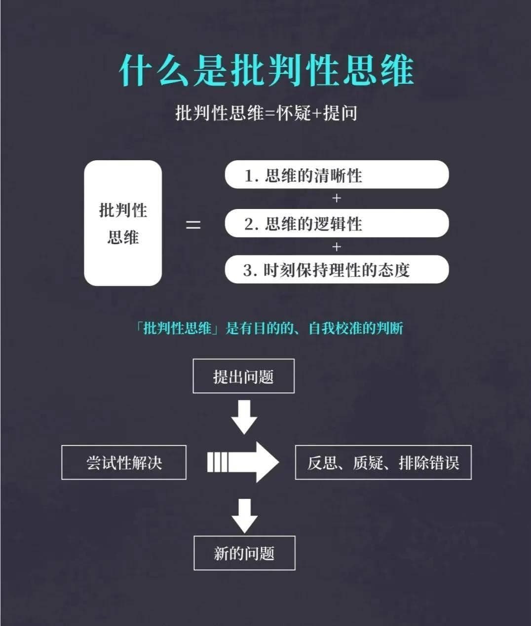 批判性思维：提升决策智慧与竞争力
