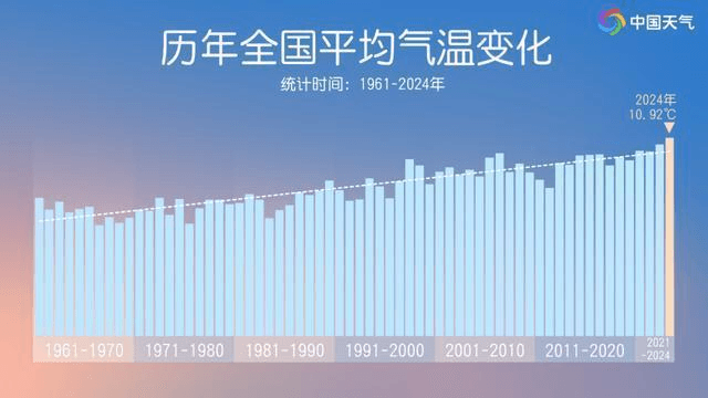“旱地拔葱”式升温！直冲25℃，“坏回暖”来袭？专家解读