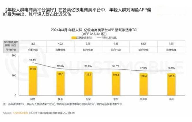 被仅退款逼疯的商家 正在逃往闲鱼