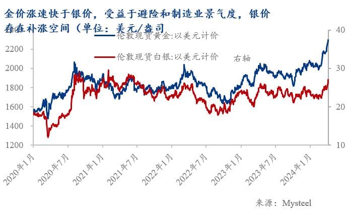 Mysteel：全球央行增持助推黄金价格上涨