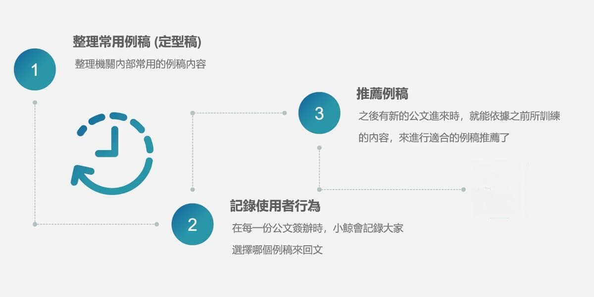 公文写作指南：三步掌握公文撰写要点，AI助力提升效率