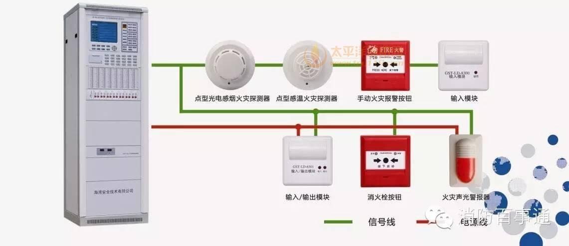 住宅类建筑火灾自动报警系统设计要求详解
