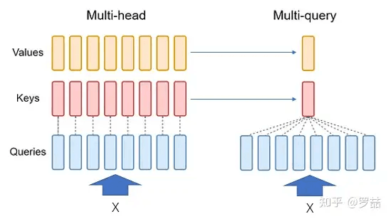 【Deepseek技术原理】第一篇：深度剖析和图解模型结构MLA
