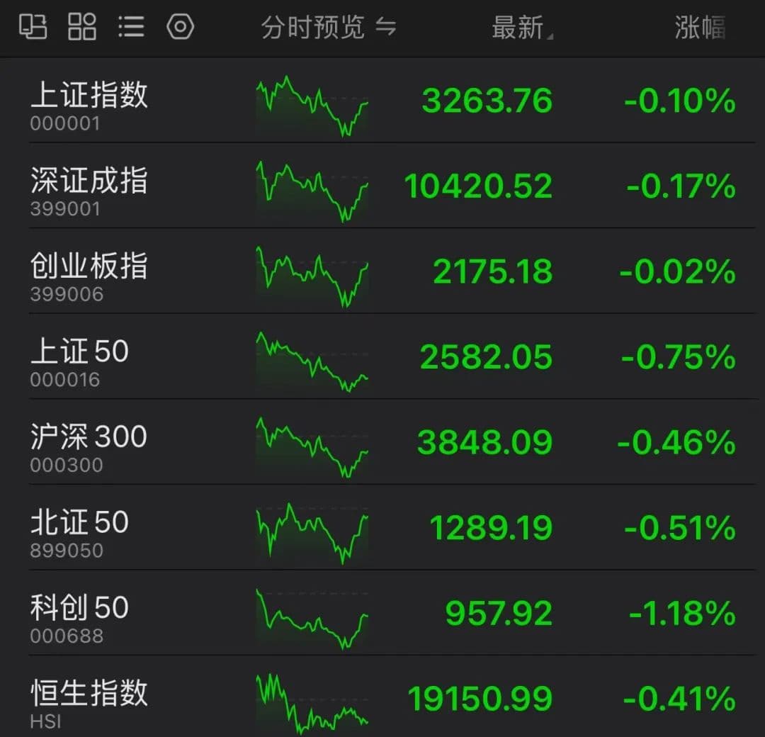A股尾盘异动！小盘国企股掀涨停潮！