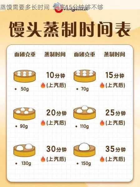 蒸馍需要多长时间？到底15分钟够不够？