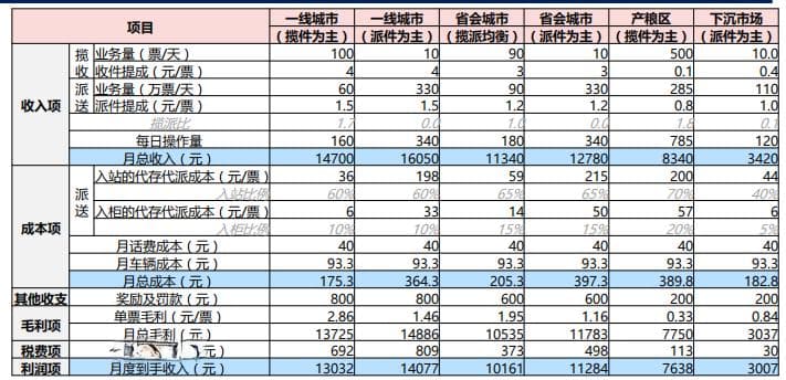快递行业深度解析：从"飞轮"到"终端革命"