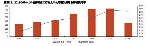 化工行业新纪元：科技创新与供需优化双轮驱动