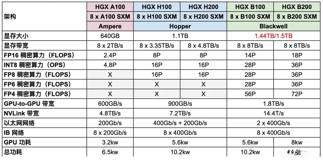 大模型所需GPU计算资源详解：从训练到推理的全面指南
