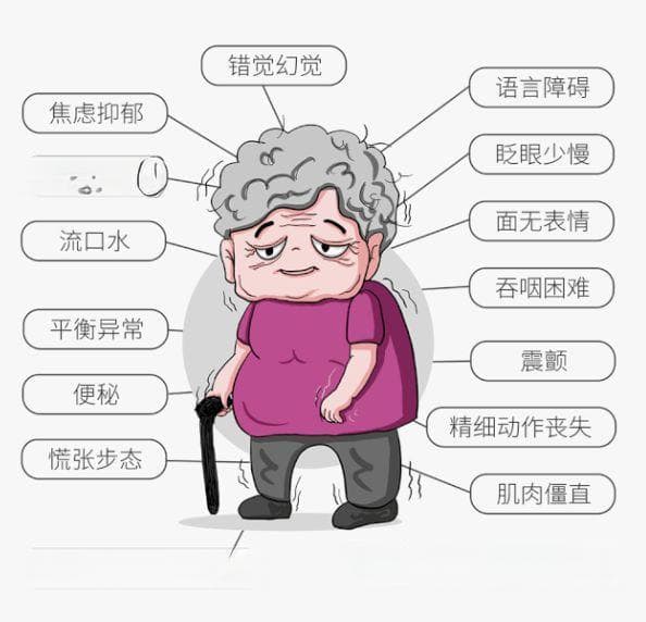 世界帕金森病日：帕金森病人自我管理的小窍门