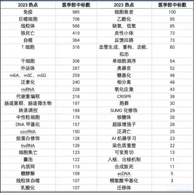 差异分析王者之战：Deseq2 vs Limma vs edgeR