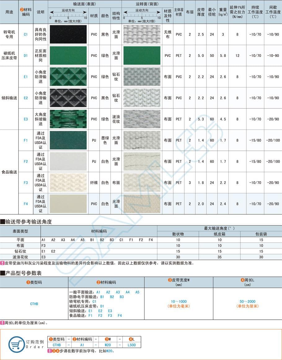 输送带的材料种类有哪些，应该怎么选？