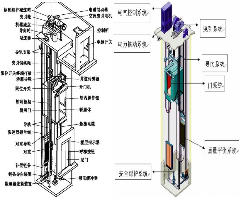 电梯状态在线监测方案详解