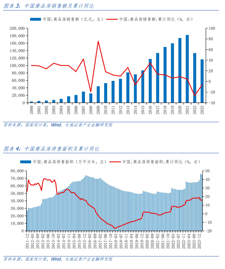 新房库存25个月去化周期，二手房成交逆势增长