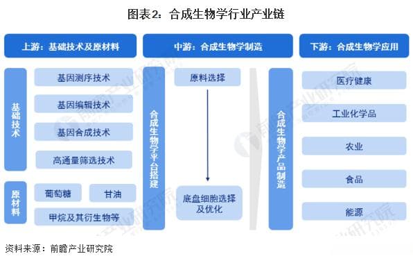 重磅！中国生物制造领域首个国家级产业创新平台在深圳光明区启动建设