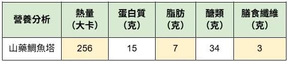 长辈咬不动、吞不下？教你做「软食力食谱」海陆山药塔、鹰嘴豆烘蛋