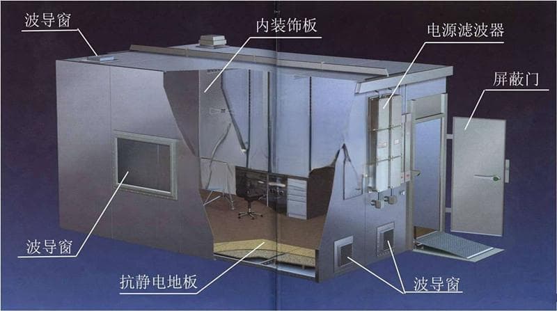 浅谈屏蔽机房建设工程技术要点
