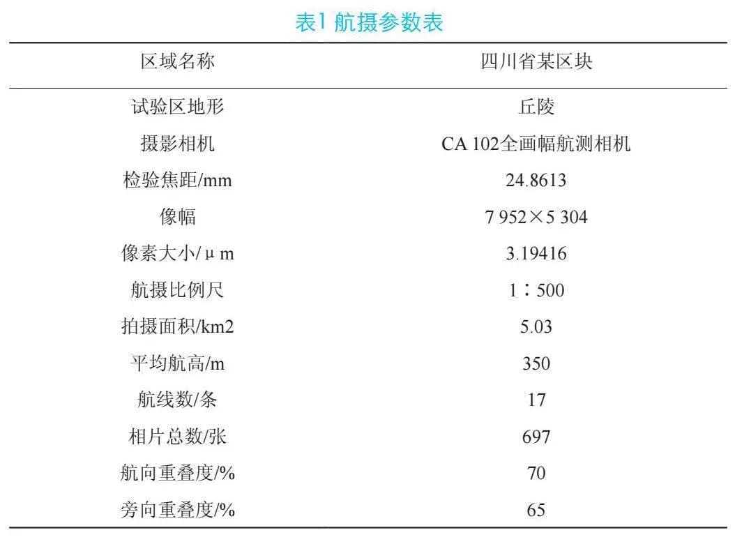 提高无人机航摄图像拼接精度实践与分析