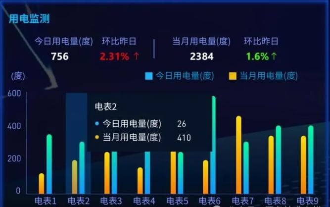 各种能耗怎么换算，看完这篇你就知晓了！