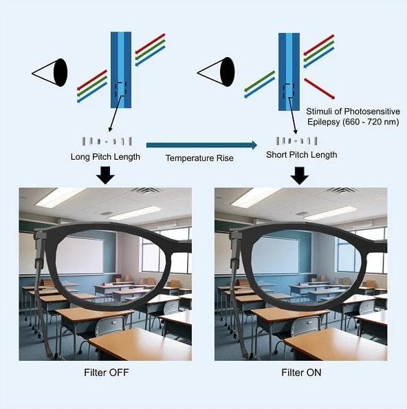 科学家研发温度响应镜片，有效预防光敏性癫痫发作