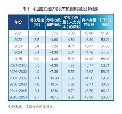中国人口红利的变化趋势和对策建议