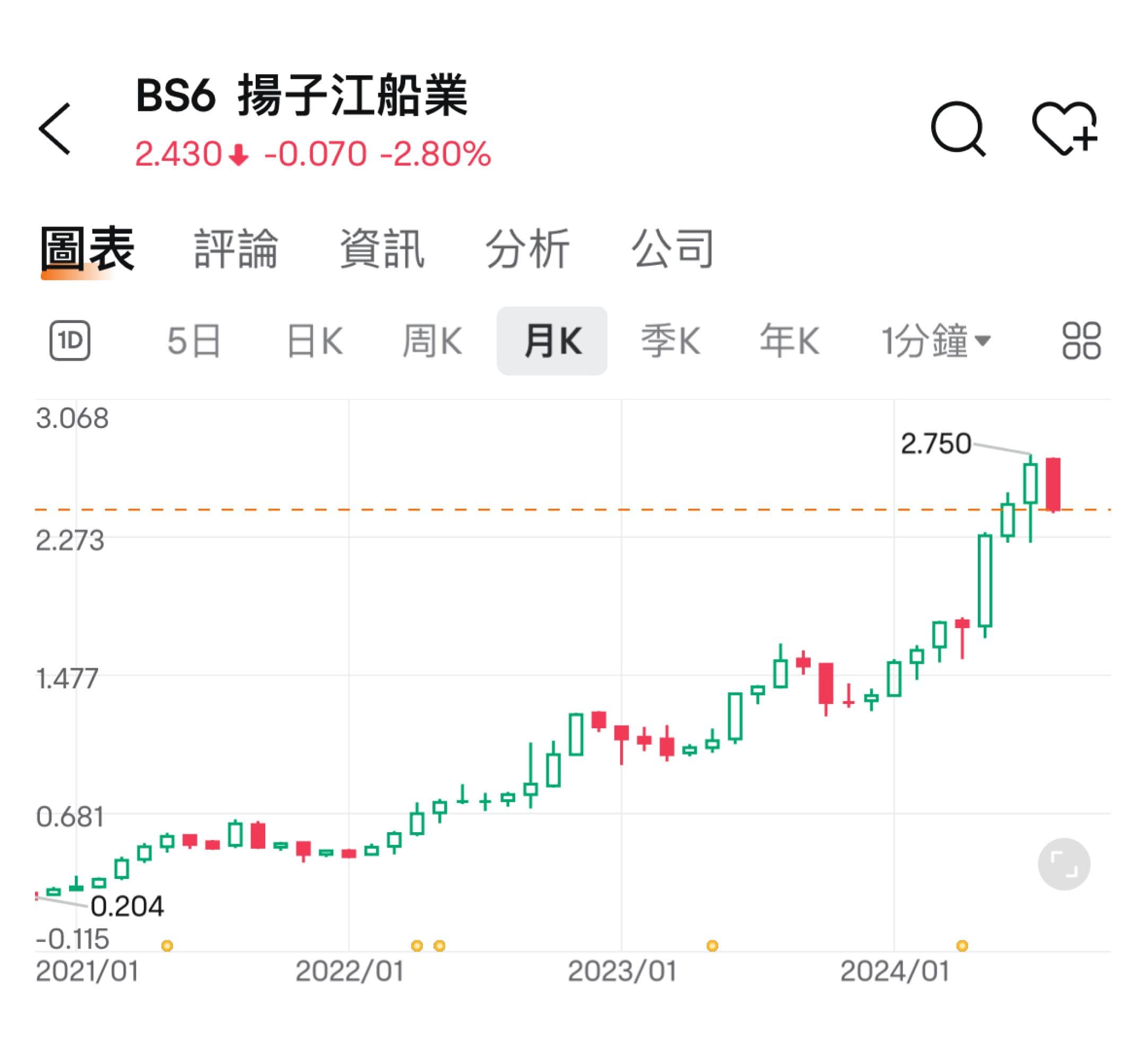 营收翻倍、订单暴增四倍，扬子江船业如何打造十倍股神话