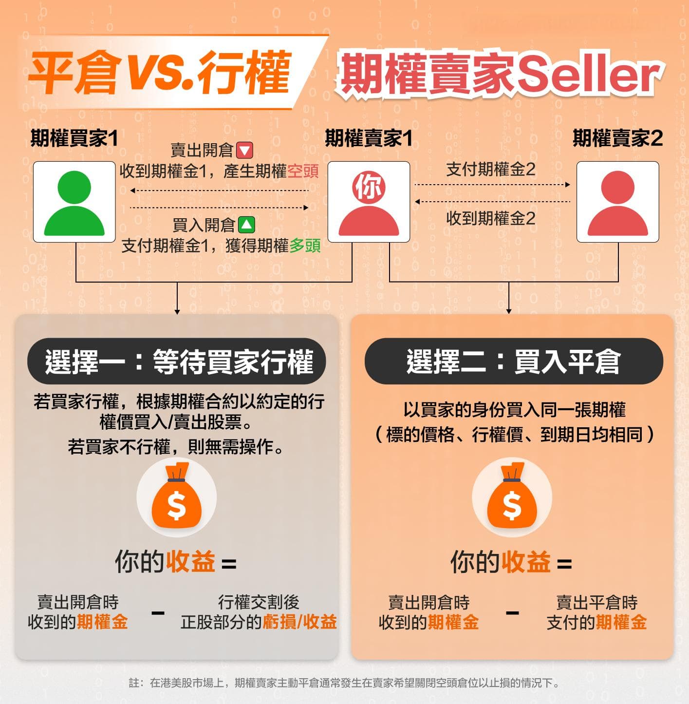 平仓还是行权？期权交易两种基本处置方式详解