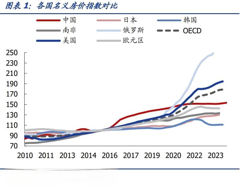 【研究】决定住房租售比的因素有哪些？