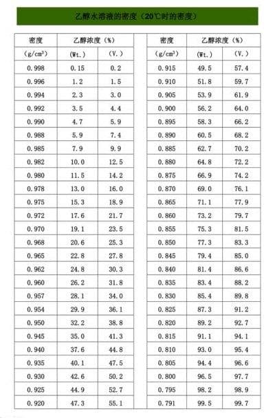 乙醇的密度：从液体到气体的全面解析