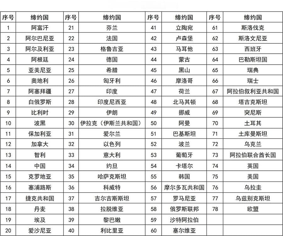 TIR运输正在成为“一带一路”的第四物流通道