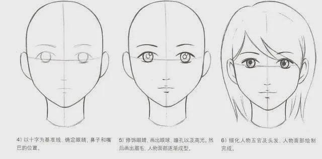 动漫人物脸部不同角度怎么画？