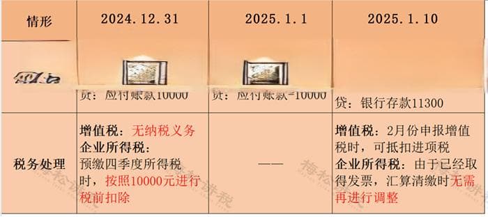 税务局最新回复：跨年发票报销新规及常见误区详解