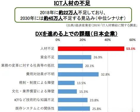 中国程序员赴日就业全攻略：从技术要求到生活体验