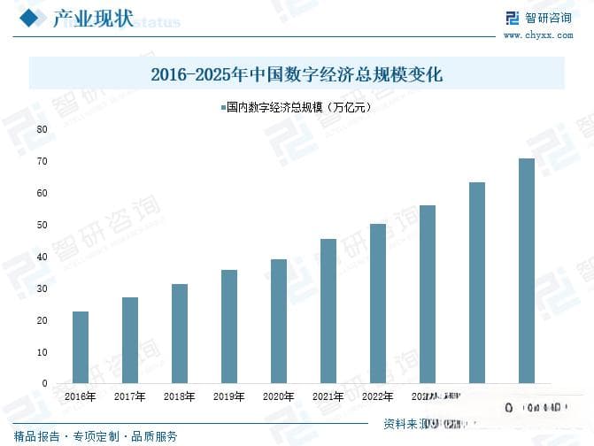 2025年中国数字经济行业深度分析：产业链结构、发展历程及未来趋势
