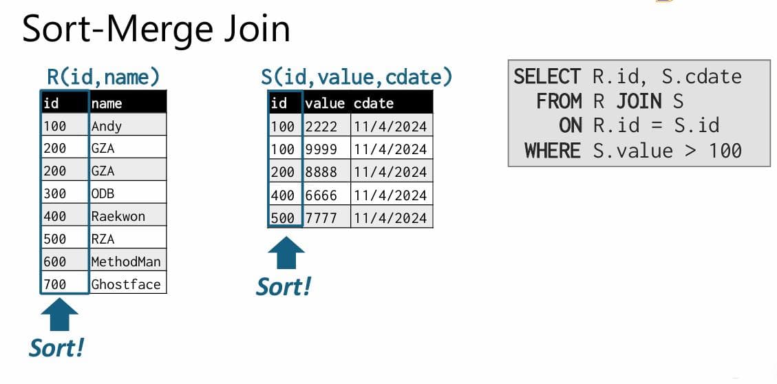 数据库连接算法详解：排序合并连接（Sort-Merge Join）