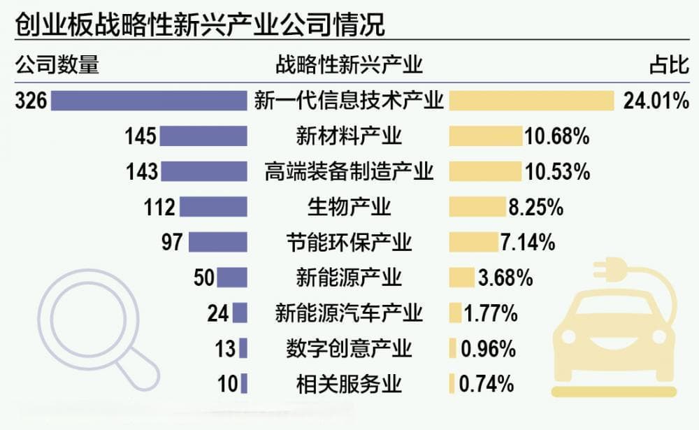 创业板十五周年全景透视