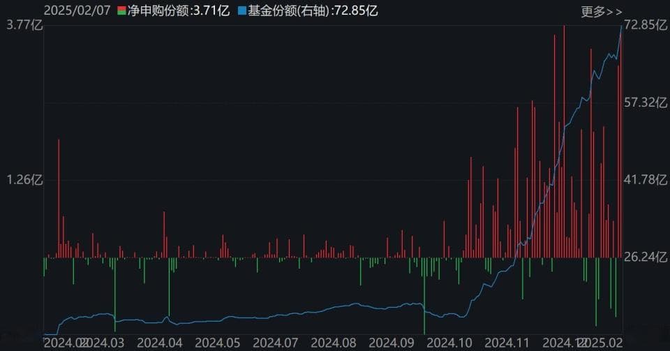 科技股ETF遇冷，人工智能、机器人ETF却获资金追捧