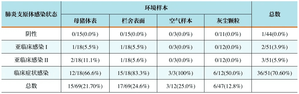 环境样本检测助力猪肺炎支原体感染评估