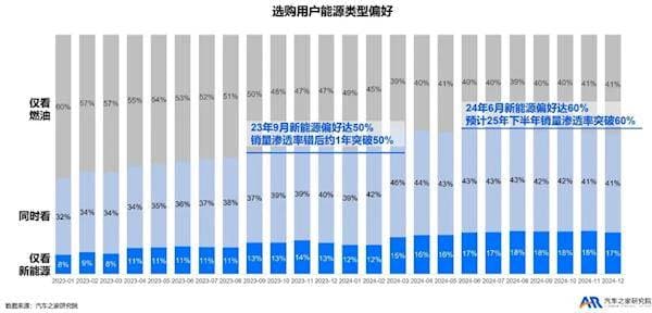 新能源大潮下，为何仍有四成消费者坚守燃油车？