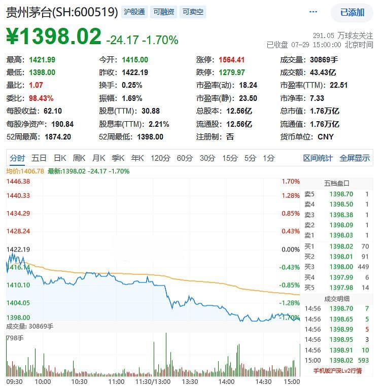 警惕茅台的五大现实风险