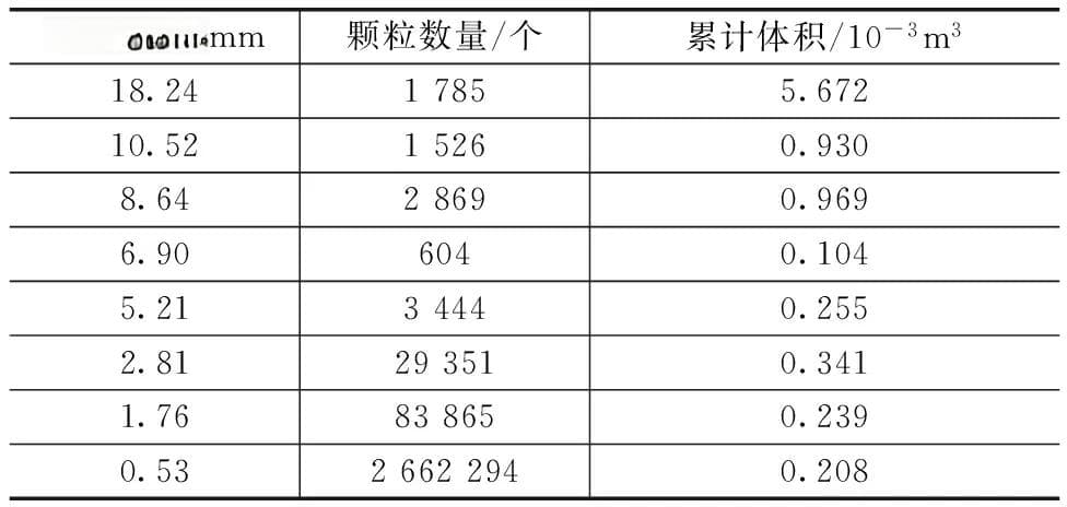 粒状土孔隙率与其颗粒级配的分形关系