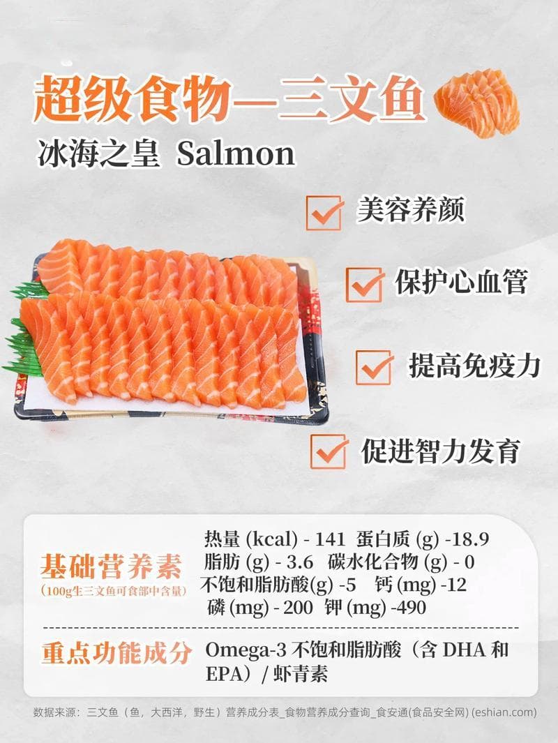 世界顶级三文鱼产地大盘点：从挪威到澳大利亚
