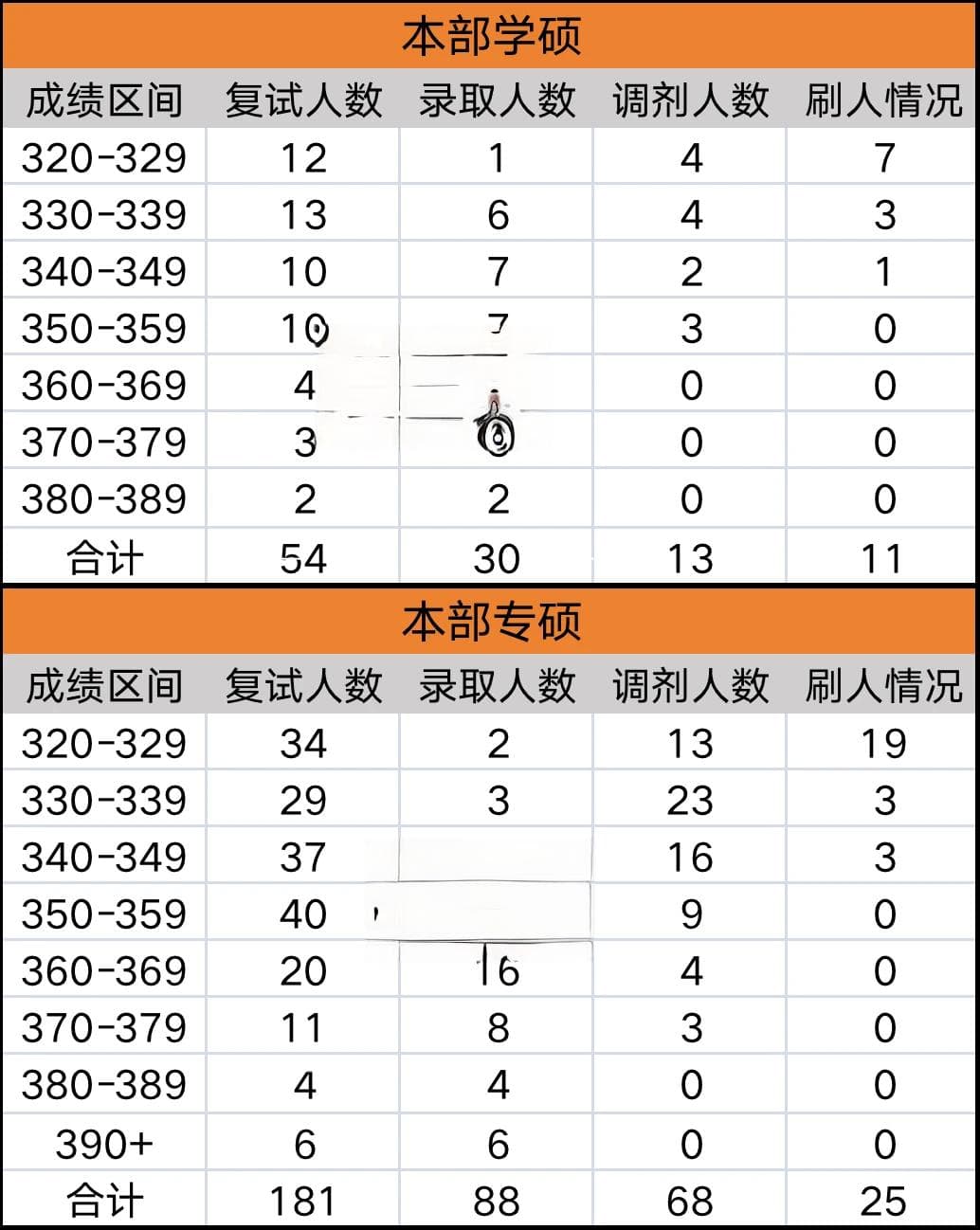 哈工大机械考研经验分享：从数学到专业课的全方位备考攻略