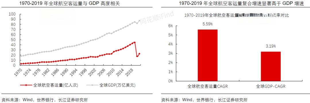 商用大飞机产业发展：全球市场空间与国产大飞机机遇