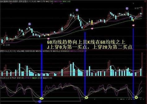 期货日内交易策略，KDJ指标的解读与应用
