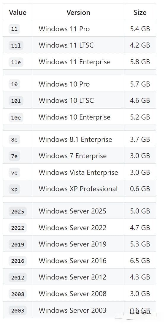 飞牛 使用 Docker 部署 Windows 系统：虚拟机的轻量级替代方案
