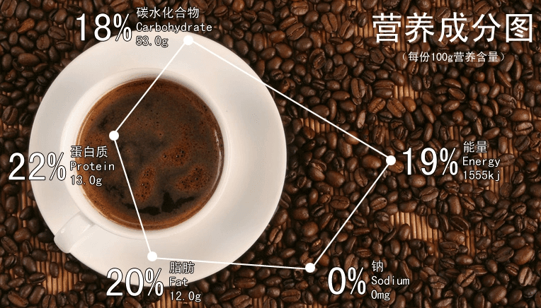 咖啡“体检”报告：喝对了是养生，喝错了是“伤身”